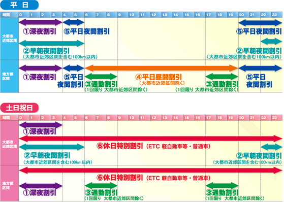 春ドライブキャンペーン！！