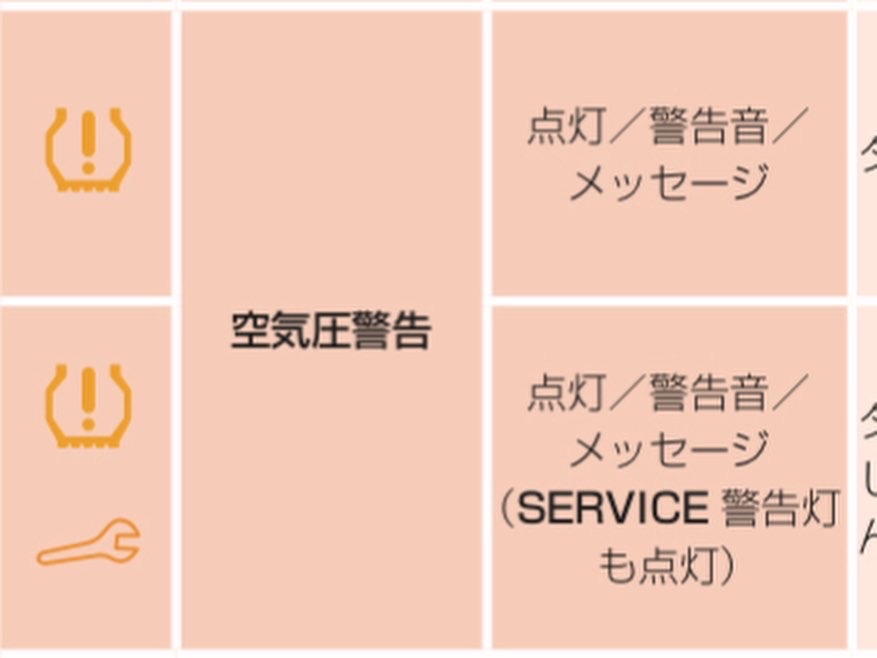 °˖✧タイヤ空気圧警告灯✧˖°